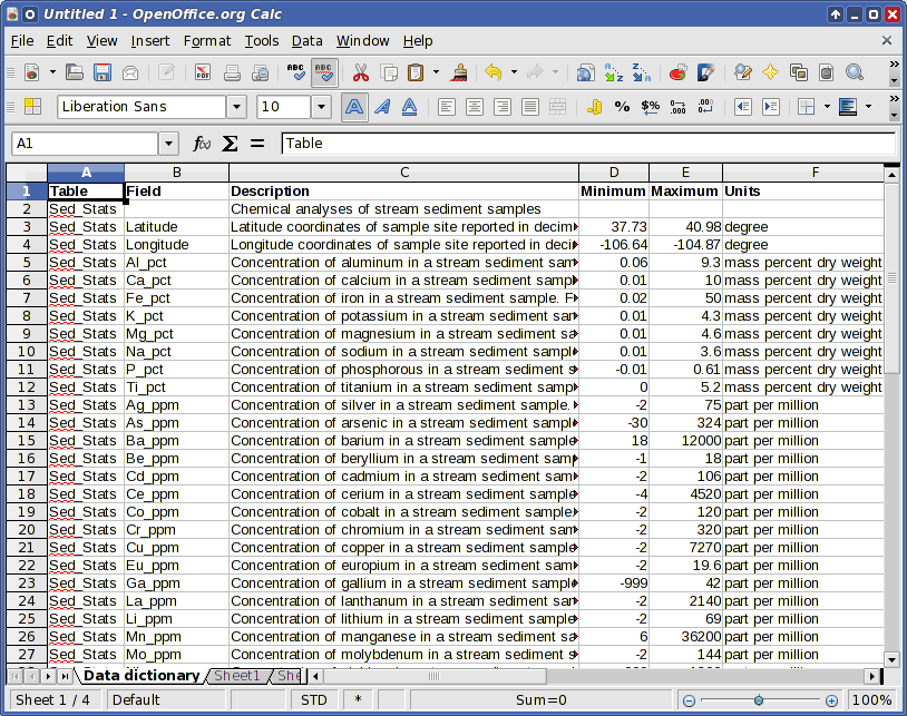 Example data dictionary composed in a spreadsheet