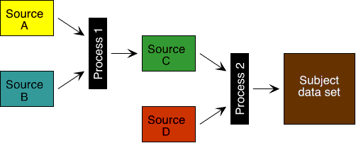 Process step diagram